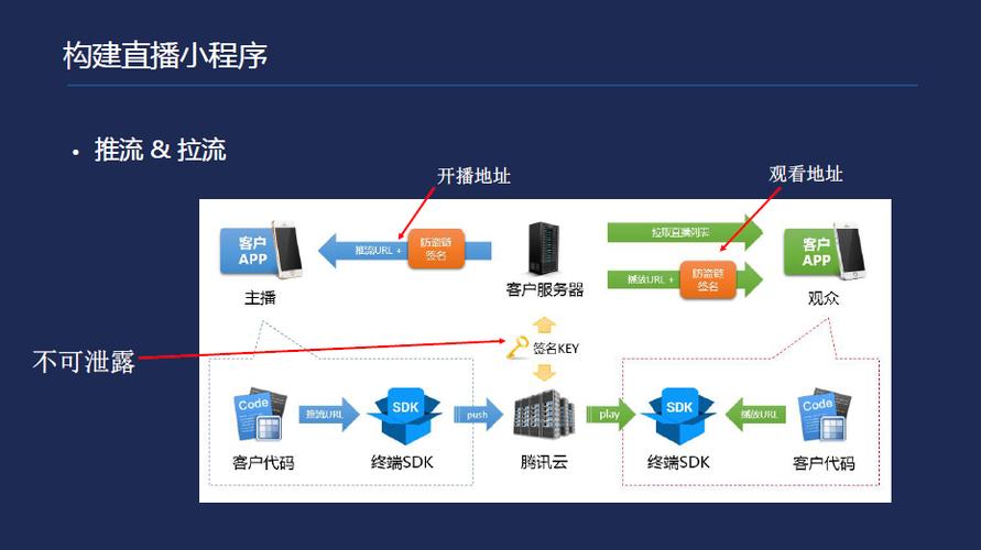 杨春文:小程序在直播产品中的技术应用